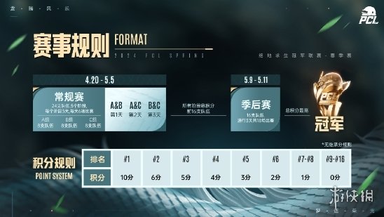 PUBG PCL2024春季赛4.20正式开赛！插图1