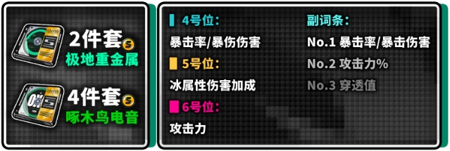 绝区零艾莲强度怎么样抽不抽 艾莲全面养成攻略插图13