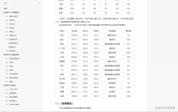 绝区零怎么配队比较好 配队思路及建议分享插图3