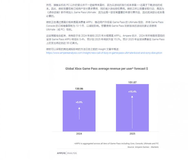 分析师推测：Xbox调价策略将在来年实现55亿美元收益插图2