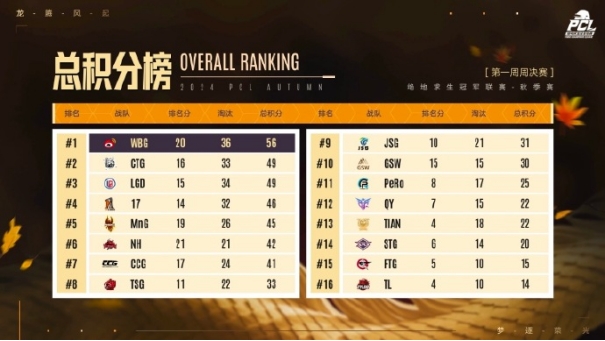 PUBG PCL2024秋季赛16强名单出炉！插图4